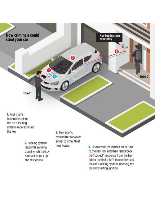 Etui na klucze samochodowe chroniące przed kradzieżą