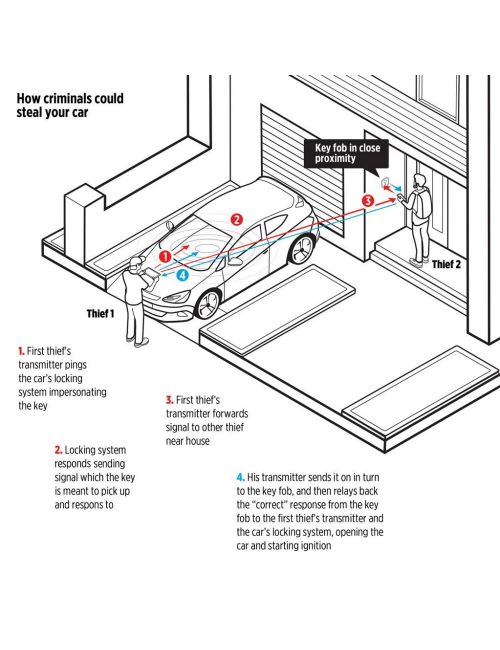Etui na klucze samochodowe chroniące przed kradzieżą